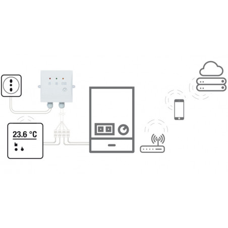 Cronotermostato WiFi semanal de pared APP para smartphone Comfort.me