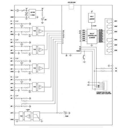 IONO SOLO - Professional I / O shield interface for Arduino case DIN bar board