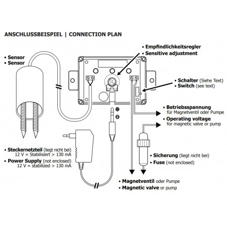 Soil moisture sensor for irrigation with adjustable sensitivity and output relay contact