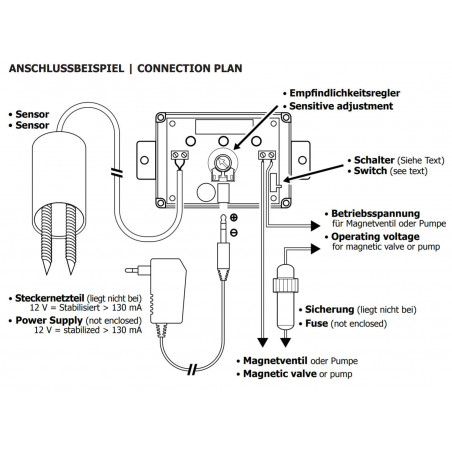 Bodenfeuchtesensor zur automatischen Bewässerungssteuerung + STROMVERSORGUNG