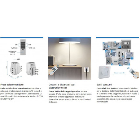 Radio controlled sockets with multichannel radio control and Electraline