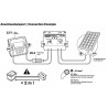 Paneles fotovoltaicos de batería de plomo del controlador de carga solar 12V DC 10A / 20A