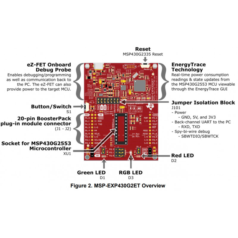Texas Instruments MSPEXP430G2ET Programmer + MCU Embedded Development KIT