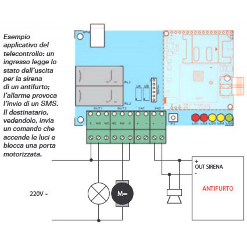GSM telecontrol 2 IN 2 OUT programmable bidirectional remote control