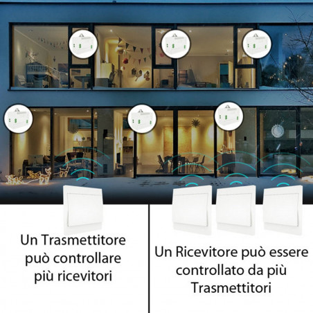 Trasmettitore 2CH wireless da muro autoalimentato per ricevitore radio FR790