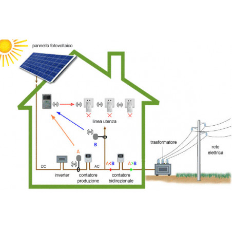 ECODHOME MCEE Monitor de energía solar inalámbrico para sistemas fotovoltaicos