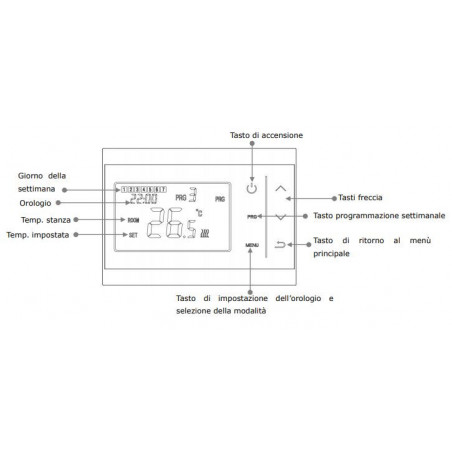 Kit de thermostat programmable hebdomadaire sans fil WMTE-110 et unité de commande