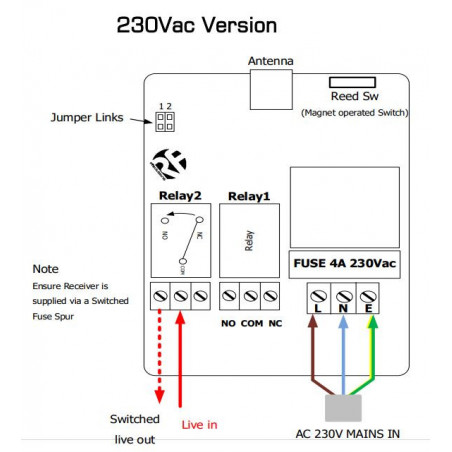 Wireless remote control 1 CH 200M, 868MHz, 230 VAC SYSTEM