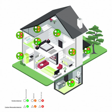 Carbon monoxide alarm siren 85 dB battery powered