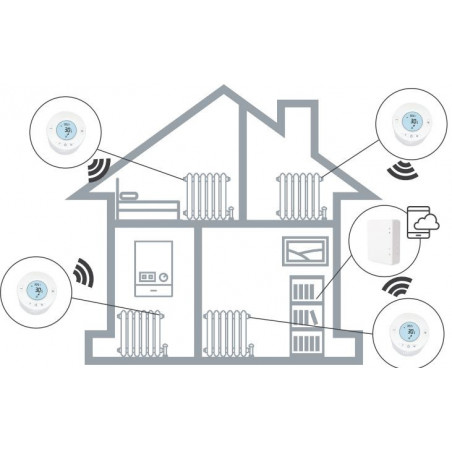 HUB WiFi TTD5000 per controllo con APP testine termostatiche TTD800 Smartphone