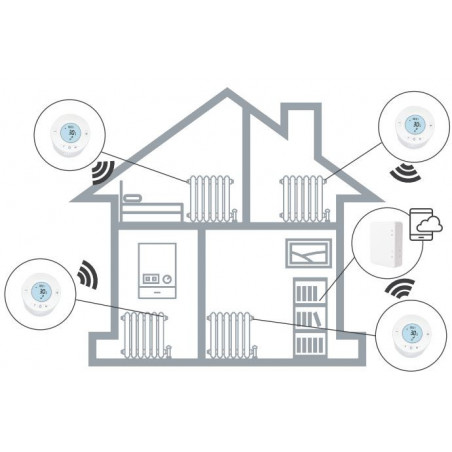 Kit tête thermostatique My E-Thermostat avec contrôle APP : 3 têtes + WiFi Hub