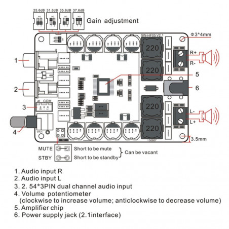 Module amplificateur 2x100W classe D avec TDA7498