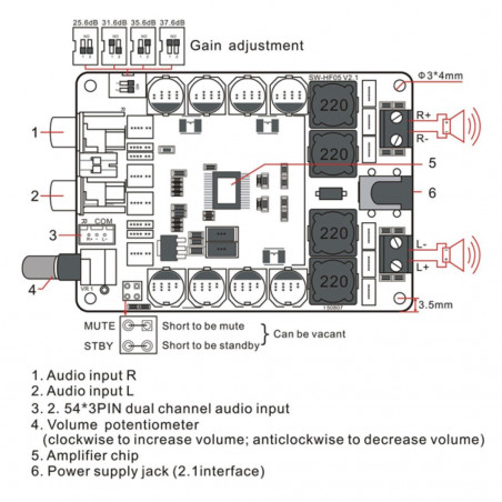 Módulo amplificador clase D 2x100W con TDA7498