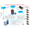 Servicio de servidor RinGate: control de acceso de usuarios en la nube por hora para abridor de puerta GSM