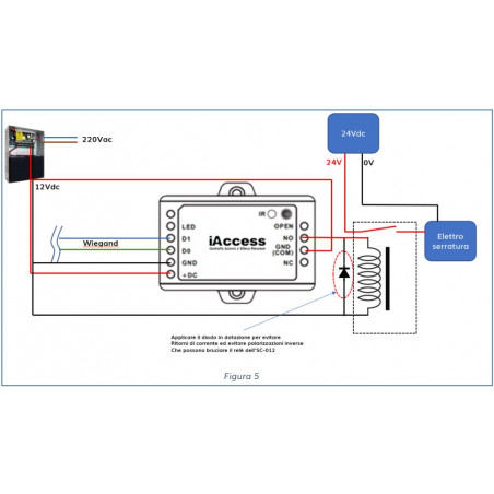 Türöffner SC-012 für Wiegand W26-37 RFID-Lesegeräte 12V DC 1000 Benutzer Relaisausgang