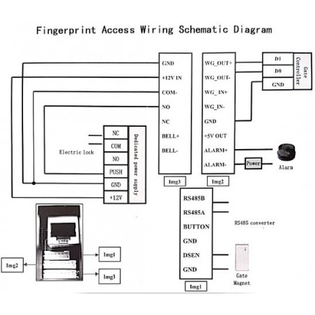 Electronic fingerprint lock with time stamp and RS232 LAN communication