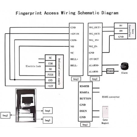 Verrouillage électronique des empreintes digitales avec horodatage et communication LAN RS232