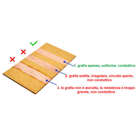 Leitfähiger Tintenstift für Karton, Holz, Glas, Acryl, PLA, ABS