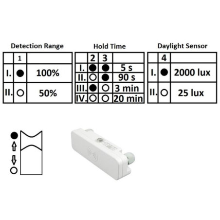 Interrupteur à détecteur de mouvement sur la lumière à micro-ondes avec crépuscule