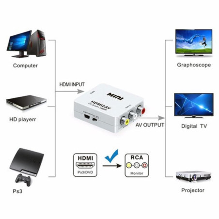 HDMI to AV RCA composite video + USB powered LR audio converter