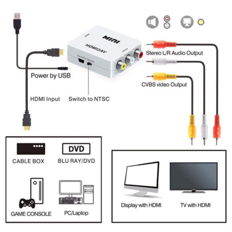 HDMI to AV RCA composite video + USB powered LR audio converter