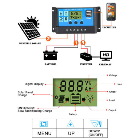Charge controller for 20 A Solar Panels and USB outputs