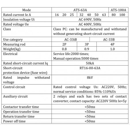 Automatic ATS double power transfer switch 63A 230V AC 2P