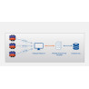 CONVERTISSEUR LAN ETHERNET SÉRIE RS232 ÉMULATEUR COM TCP USR-TCP232-302