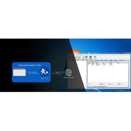 CONVERTISSEUR LAN ETHERNET SÉRIE RS232 ÉMULATEUR COM TCP USR-TCP232-302