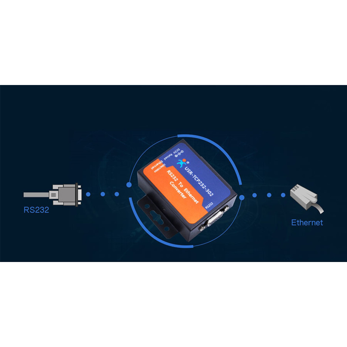 Convertitore Da Seriale A Ethernet USR-TCP232-306 - TCP/IP A RS232/RS485/RS422, Multi Porta, Per Controllo Remoto E Acquisizione Dati