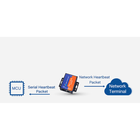 CONVERTISSEUR LAN ETHERNET SÉRIE RS232 ÉMULATEUR COM TCP USR-TCP232-302