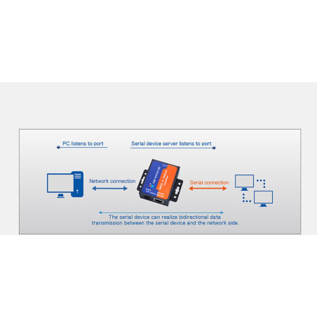 CONVERTISSEUR LAN ETHERNET SÉRIE RS232 ÉMULATEUR COM TCP USR-TCP232-302