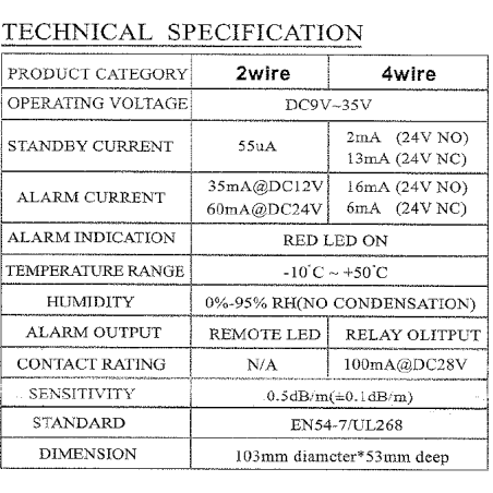 Detector de humo fotoeléctrico de techo 9/35Vdc con contacto de alarma