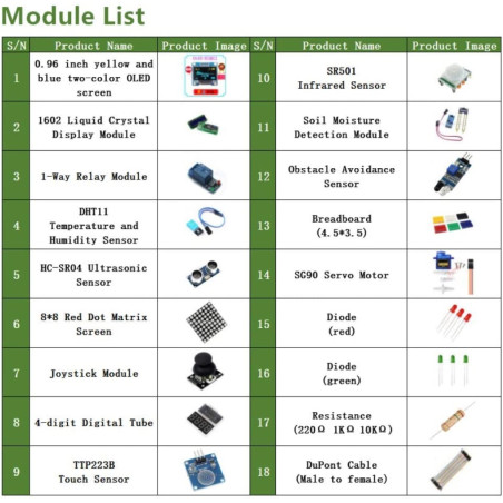 Various Accessories Kit for Arduino Uno R3, Nano V3.0, Mega 2560, Mega 328