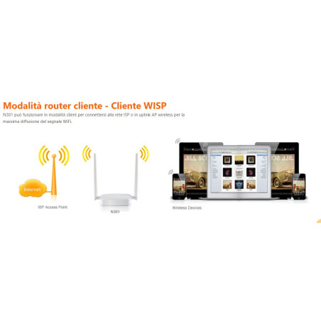 Tenda de répéteur de routeur sans fil N301 300 Mbps, point d'accès, WISP et pont WDS