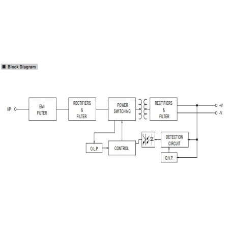 Schaltnetzteil 15W 15VDC 1A Eingang 85-264VAC 120-370VDC