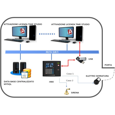iAccess i980 Timekeeper erkennt elektronische RFID-Anwesenheit mit USB und LAN