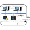 iAccess i980 Marcatempo rileva presenze elettronico RFID con USB e LAN