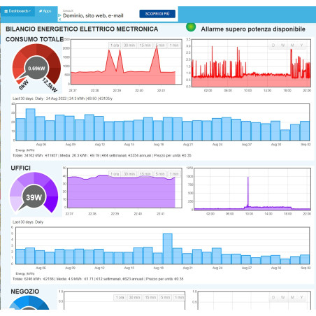 EmonWPM Electricity consumption monitoring system CLOUD WiFi + Ethernet