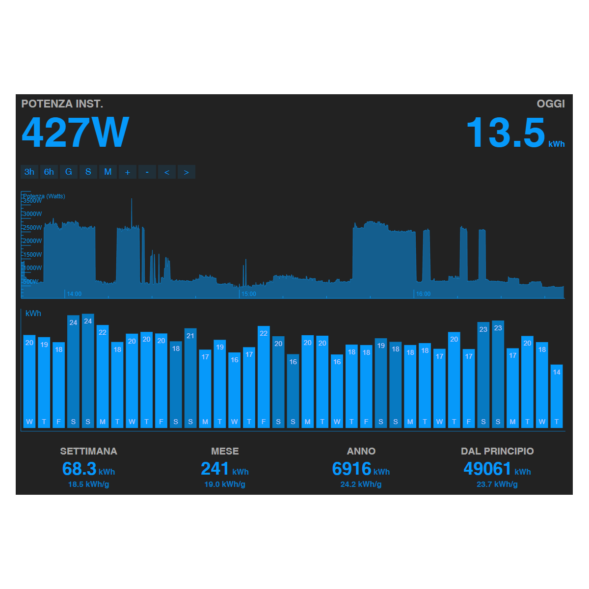 MecPM Misuratore consumo WiFi Smart Meter per contatori elettrici -  Mectronica srl