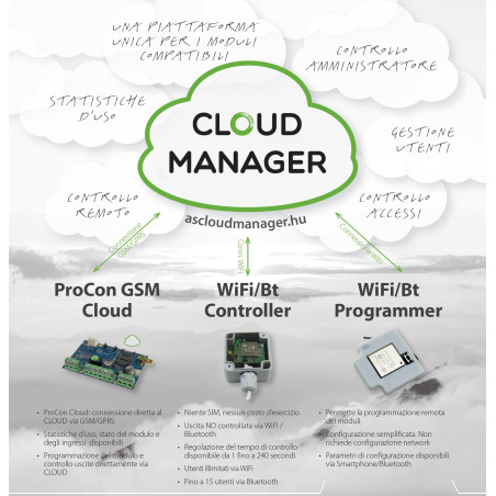 ProCon 4G Cloud 4G-sändare med 5 ingångar och 1 reläutgång och fjärrkontroll