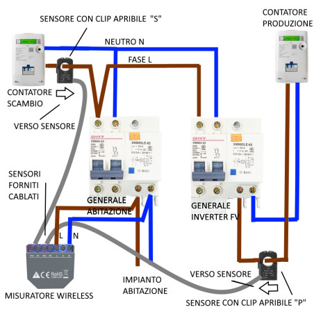 EmonWPM2L Sistema monitoraggio consumi elettrici CLOUD WiFi + Ethernet