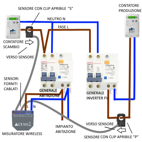 EmonWPM Stromverbrauchsüberwachungssystem CLOUD WiFi + Ethernet