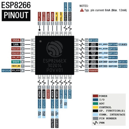 Carte avec module Wi-Fi SoC ATMEGA2560 et ESP8266