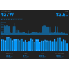 MecPC contatore misuratore  WiFi smart meter a 4 ingressi impulsivi