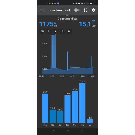 MecPC contatore misuratore  WiFi smart meter a 4 ingressi impulsivi