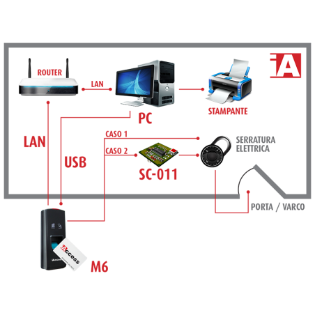 iAccess M6 Verrouillage LAN électronique d'empreintes digitales RFID