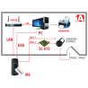 iAccess M6 access control RFID fingerprint electronic LAN lock