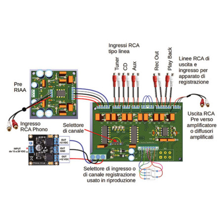 Selettore audio stereo digitale a 4 ingressi + Tape Monitor, doppia uscita e controllo volume