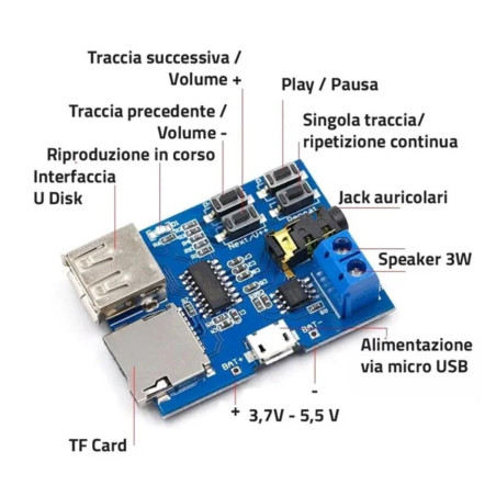 Modulo Decoder MP3 con Amplificatore Mono 2W USB MicroSD TF Riproduttore Audio